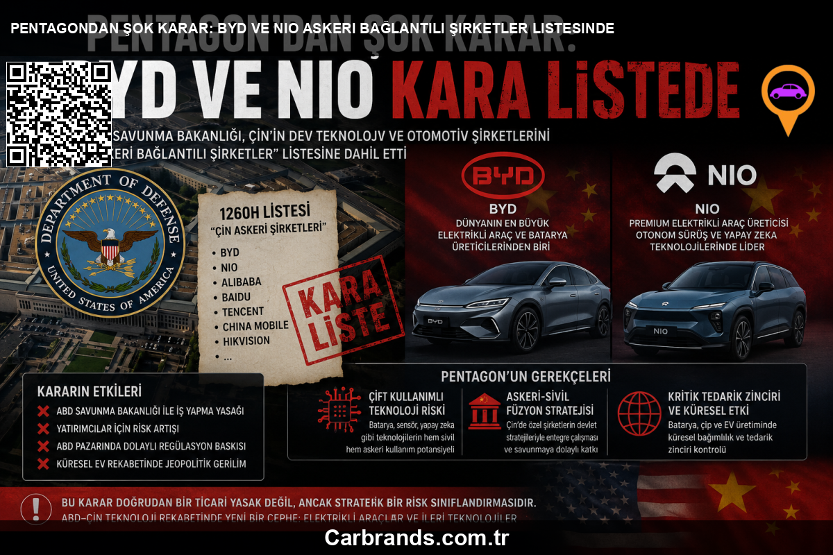 🧭 Pentagon’dan Şok Karar: BYD ve NIO “Askeri Bağlantılı Şirketler” Listesinde