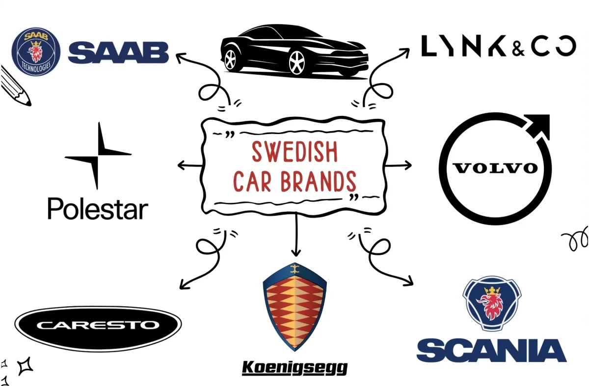 Geçmişten Günümüze Tüm İsveç Otomobil Markaları: Güvenlikten Performansa İsveç İmzası