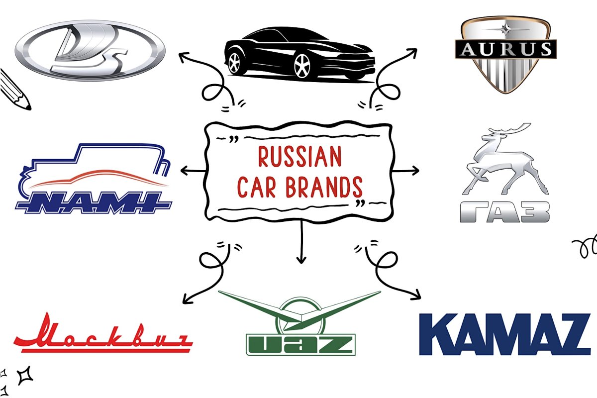 Geçmişten Günümüze Tüm Rus Otomobil Markaları: Lada’dan Moskvitch’e Rus Otomotiv Endüstrisi